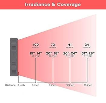 Refurbished MV750 Red Light Therapy Panel
